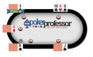 7 Card Stud Rules - The Professor's Guide: How To Play Seven Card Stud